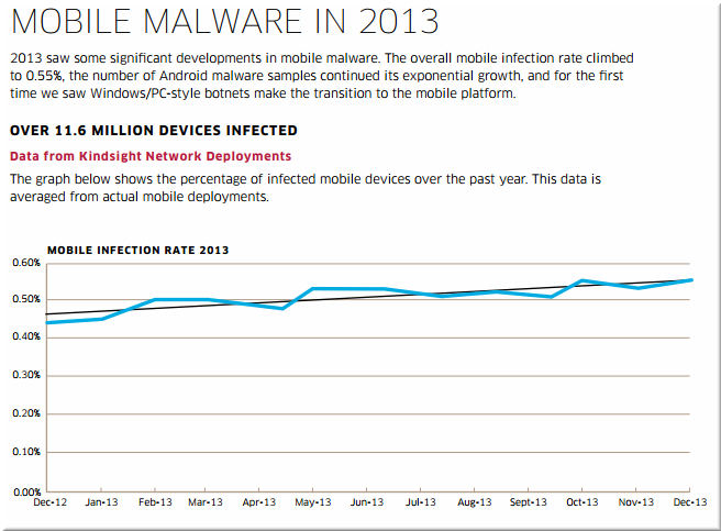 alcatel-lucent-infected-devices-2013-v2
