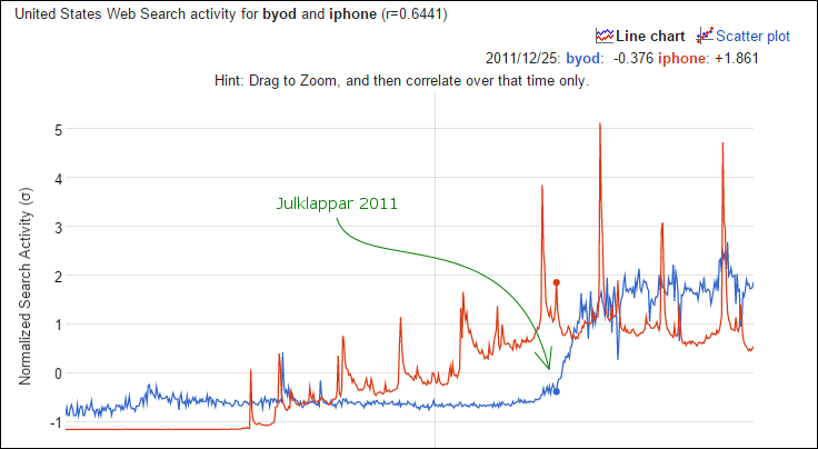 correlation-byod-iphone-v2
